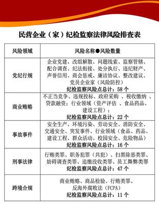 大賽進展丨預(yù)參賽法律服務(wù)產(chǎn)品展播(3)——民企紀檢監(jiān)察合規(guī)專項與企業(yè)信用調(diào)查和評估